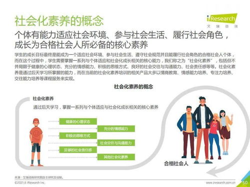 艾瑞咨询《2021年中国素质教育行业趋势洞察报告》解读 格局、动力与未来